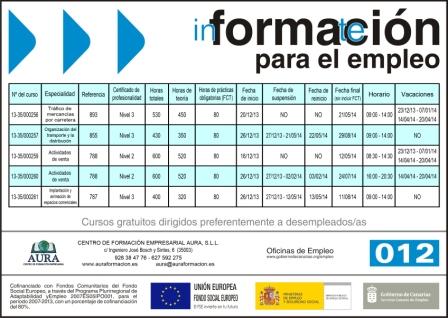 Ampliar cartel bosch