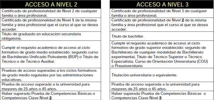 certificados