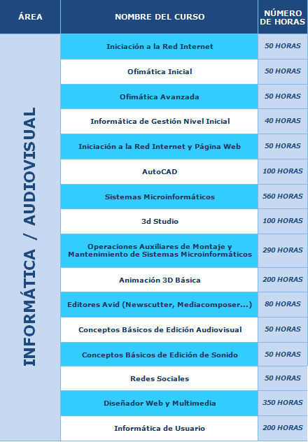 informatica_cursos_aura